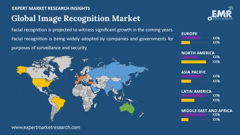 image recognition market by region