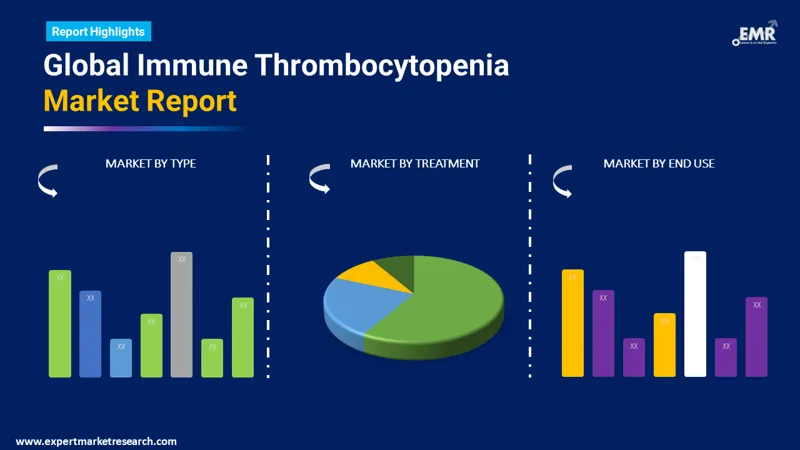 immune thrombocytopenia market by segments
