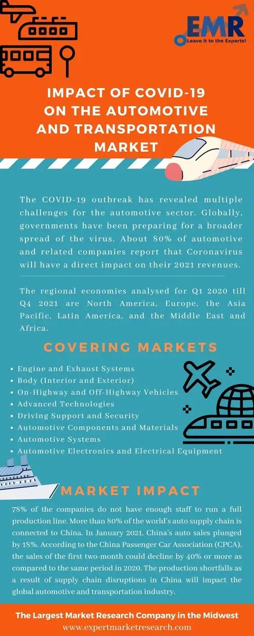 Impact of COVID-19 on the Automotive and Transportation Market