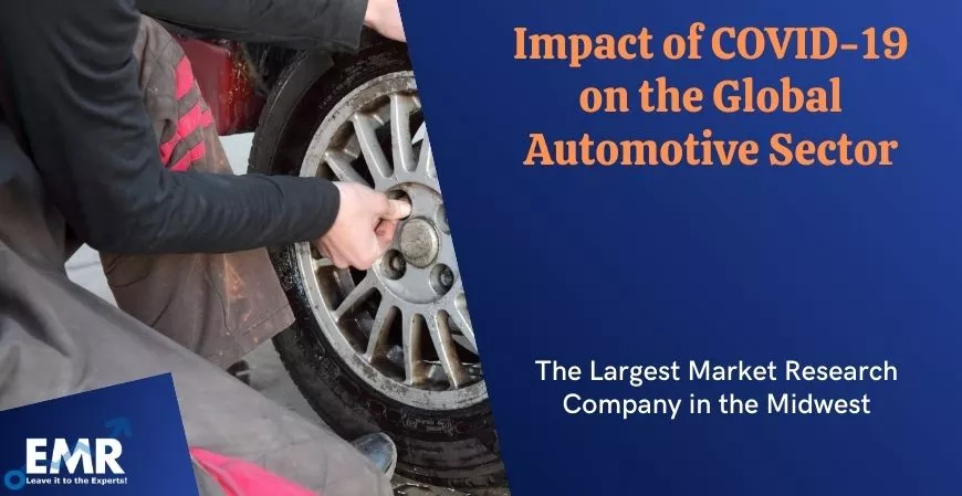 Impact of COVID-19 on the Global Automotive Sector