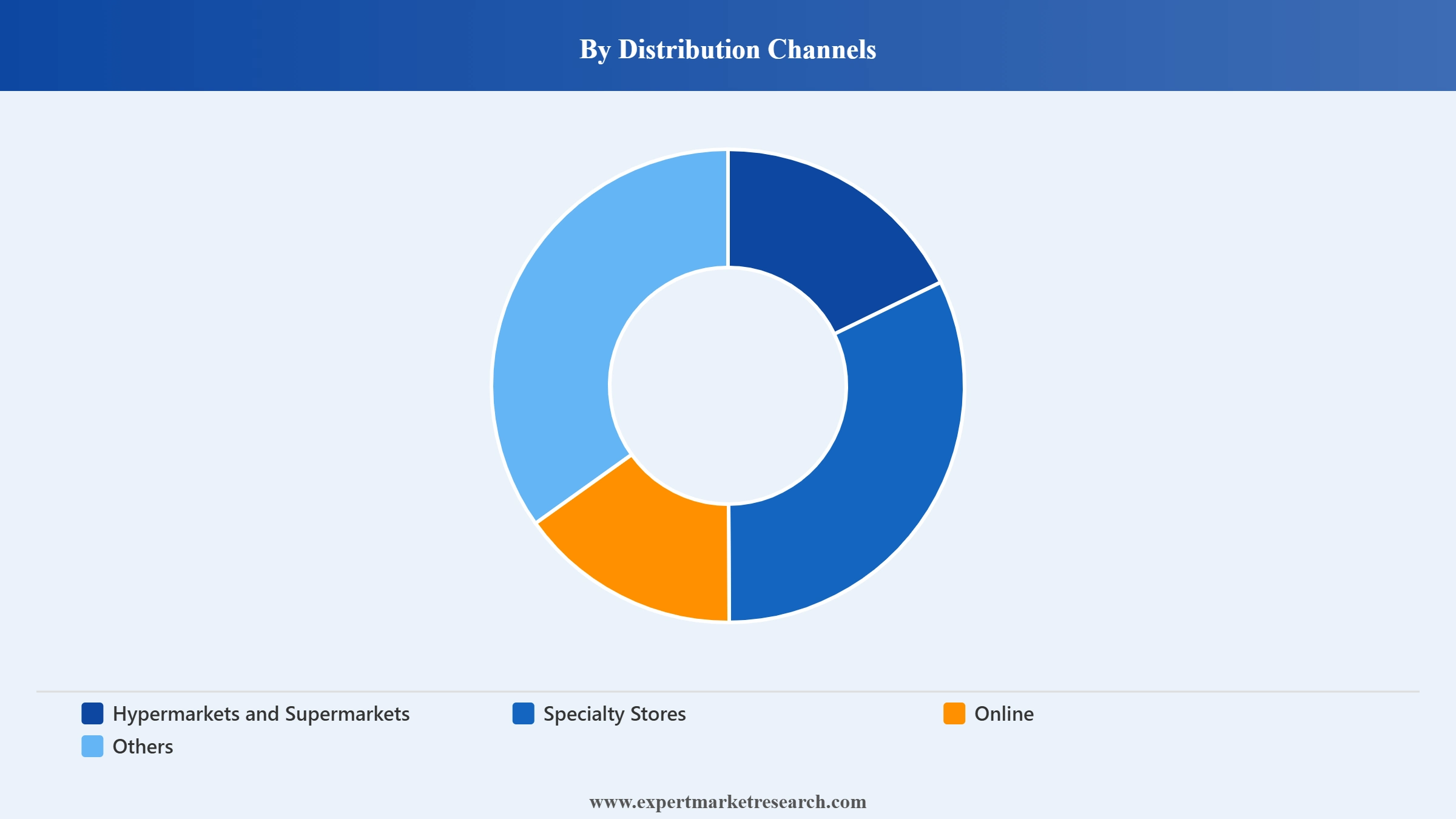 Impulse Ice Cream Market Segment Distribution Channels