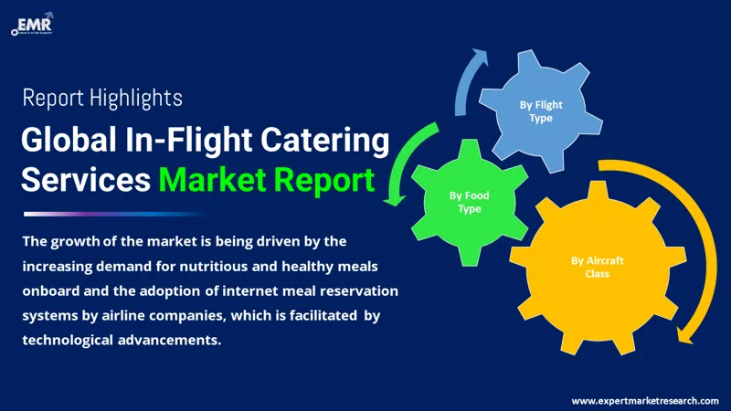 In-Flight Catering Services Market By Segments