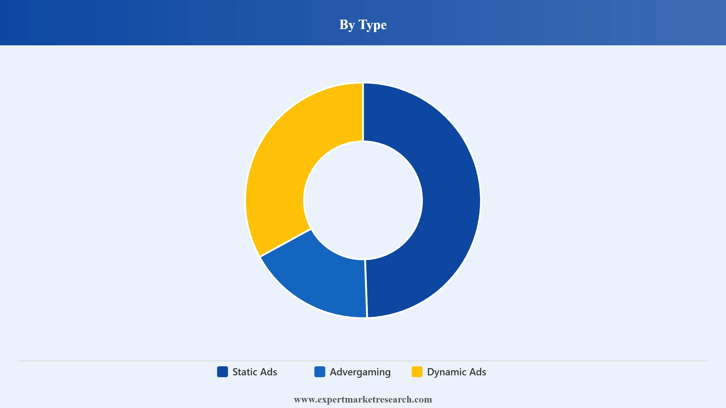 In-Game Advertising Market Segment Type
