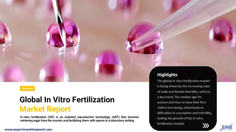 in-vitro-fertilization-market