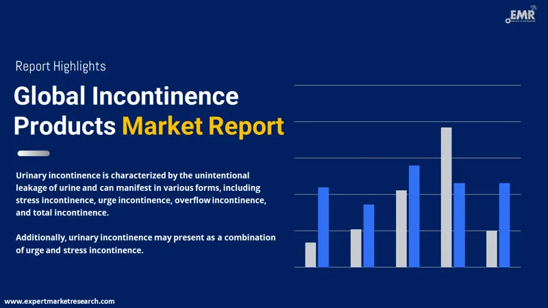 incontinence products market