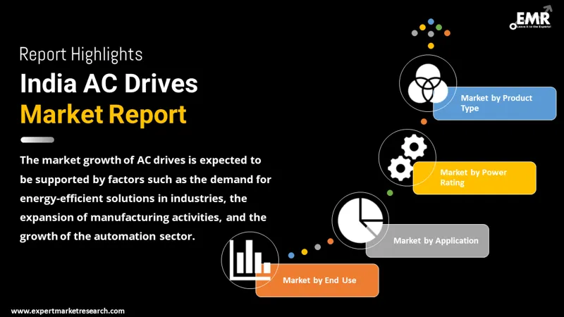 India AC Drives Market