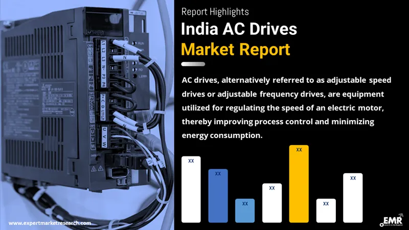 India AC Drives Market