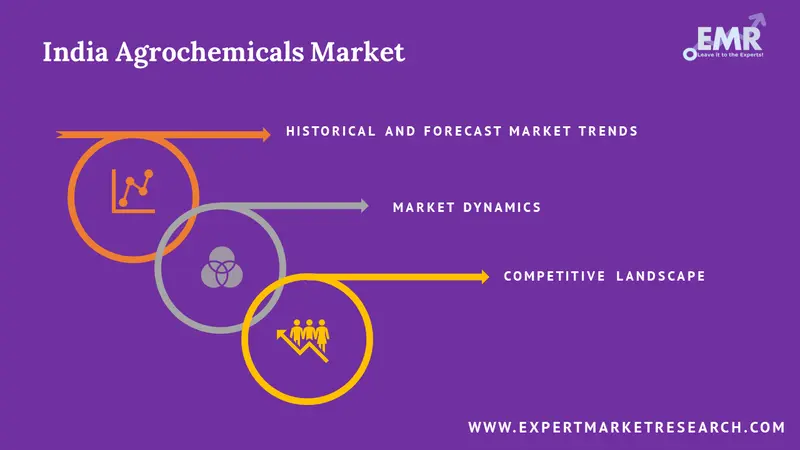 India Agrochemicals Market