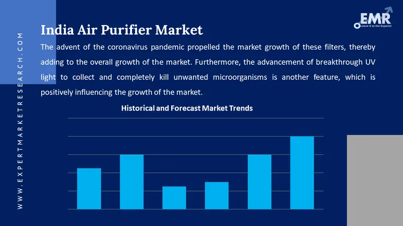 india air purifier market