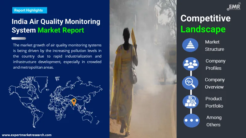 india air quality monitoring system market by region