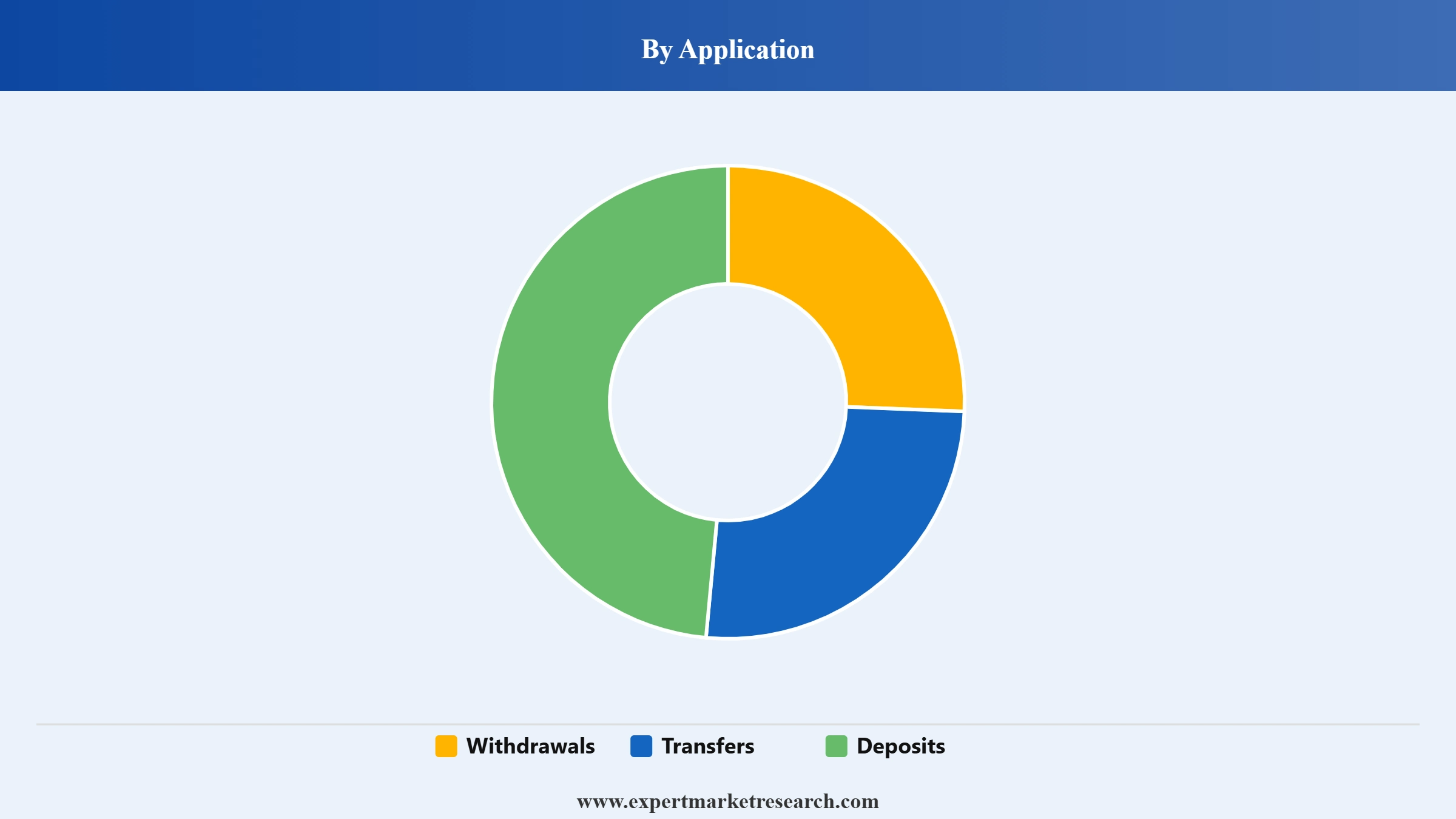 India ATM Market Segment Application