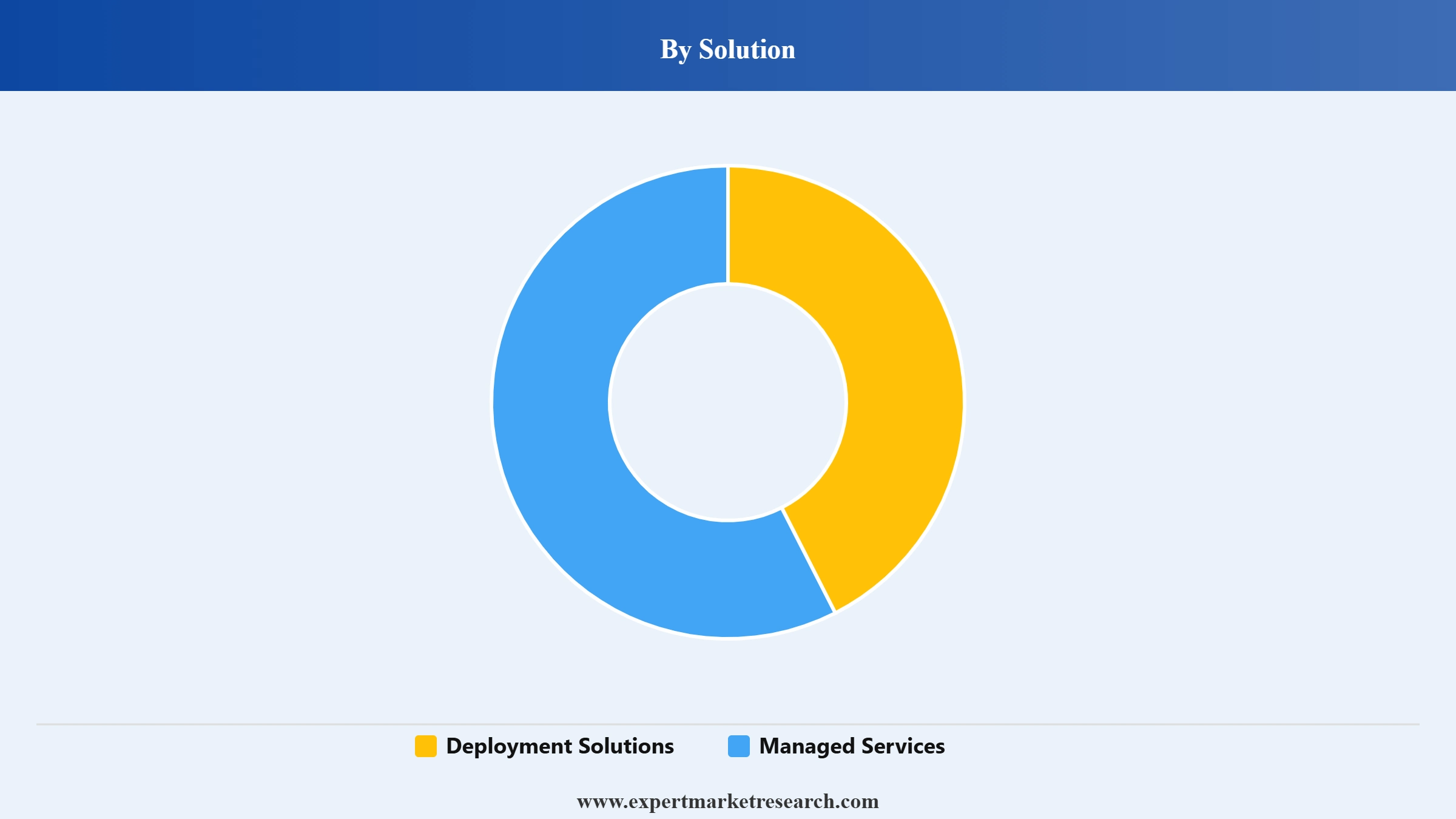 India ATM Market Segment Solution