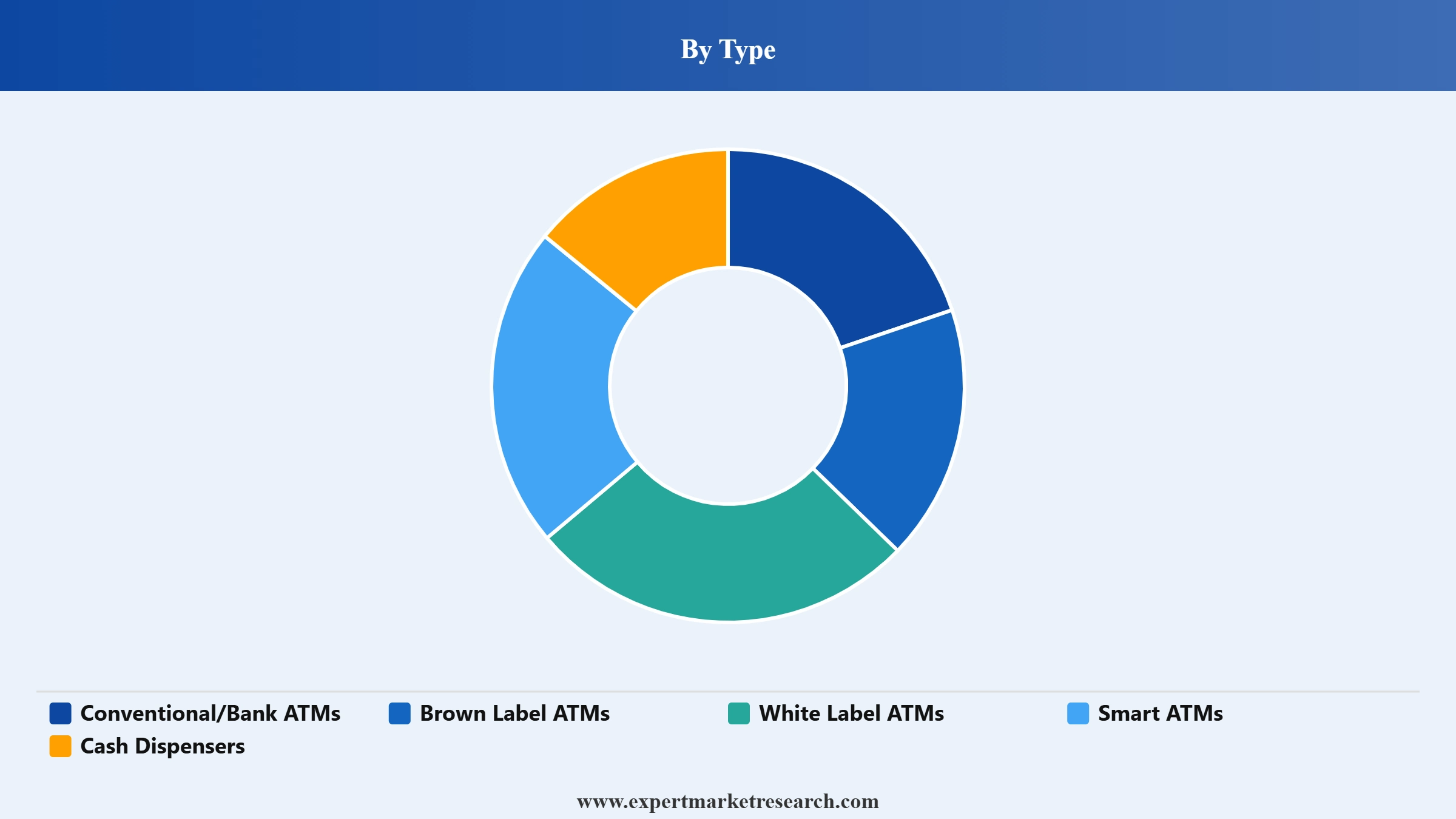 India ATM Market Segment Type