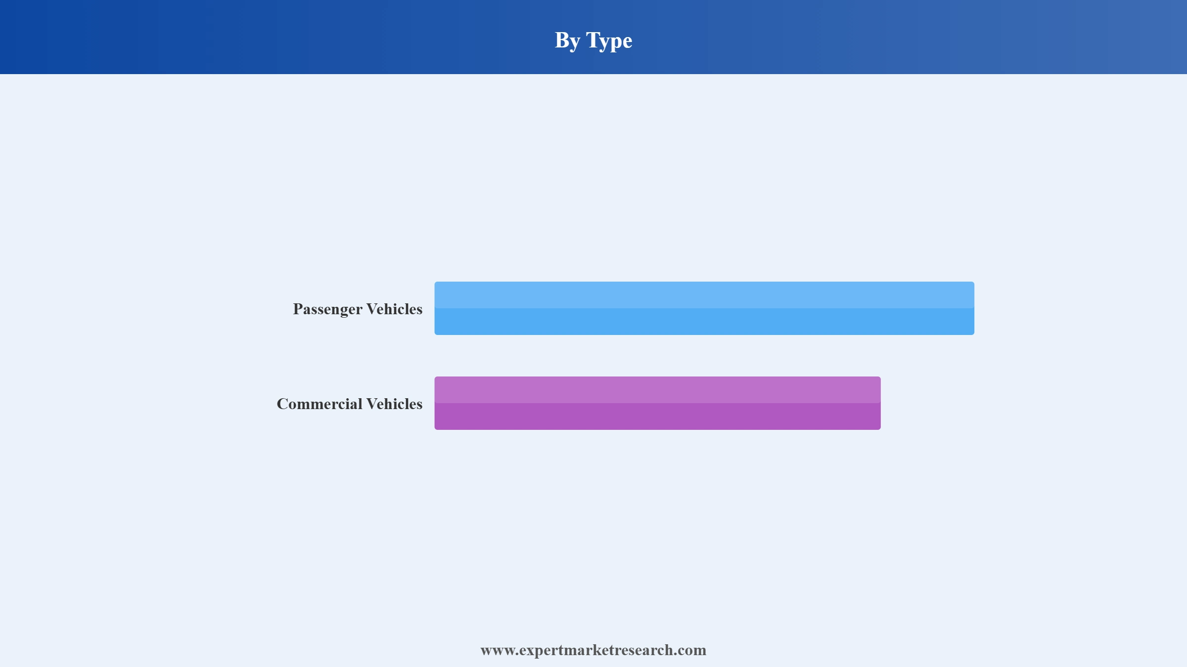 India Automotive Market Segment Type