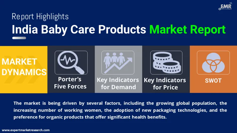 India Baby Care Products Market By Region
