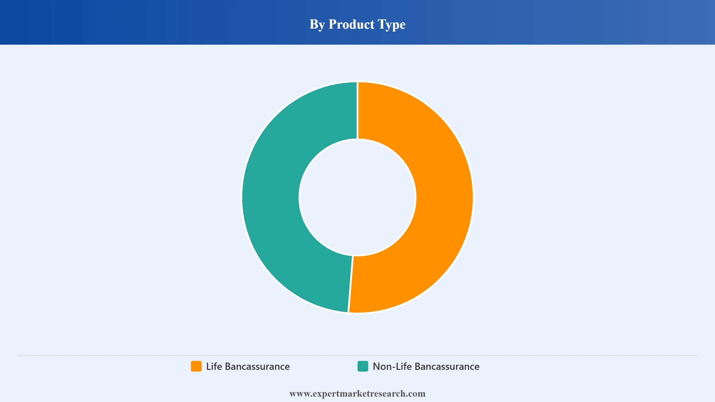 India Bancassurance Market Segment Product Type