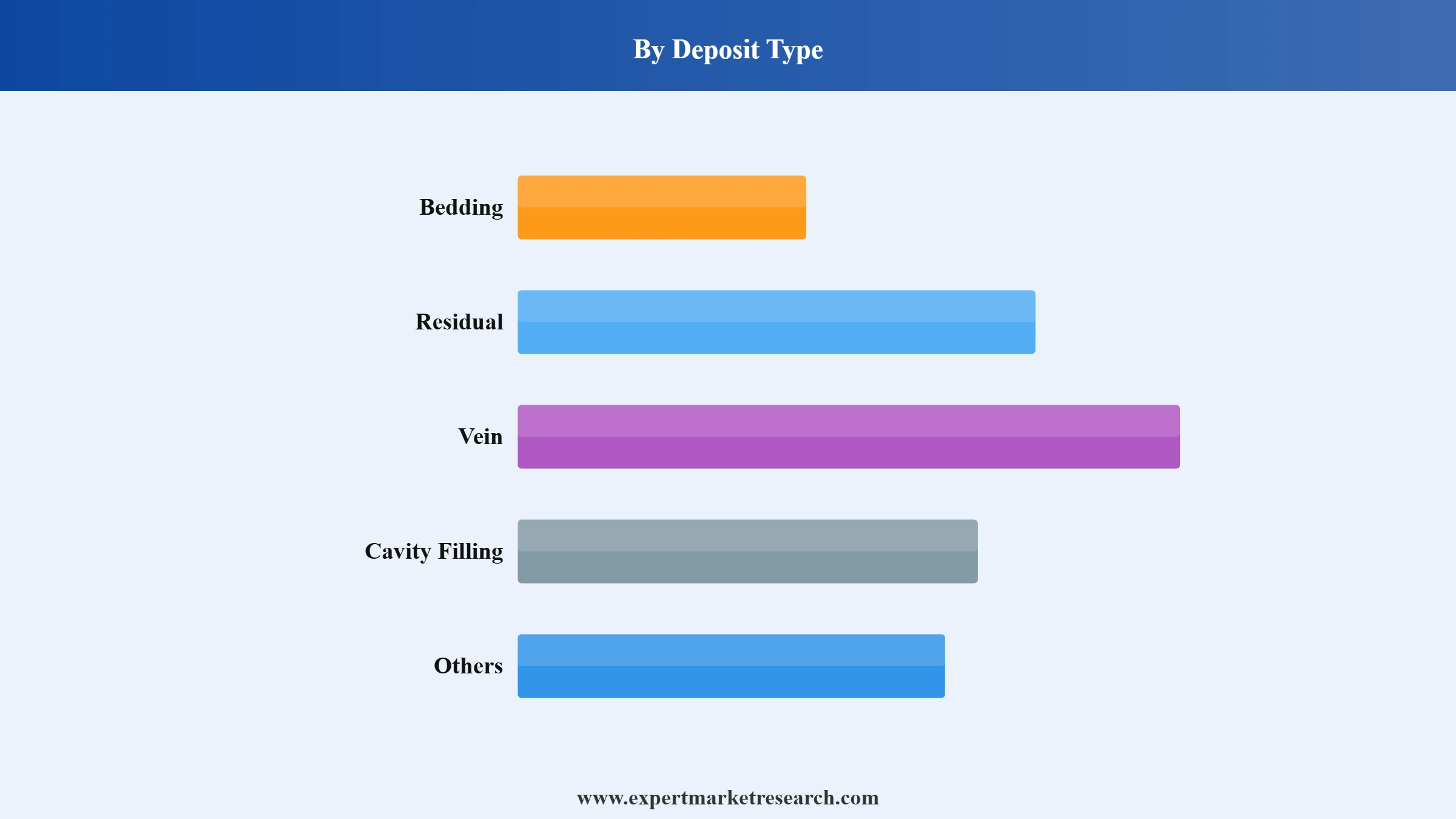 India Barite Market Segment Deposit Type