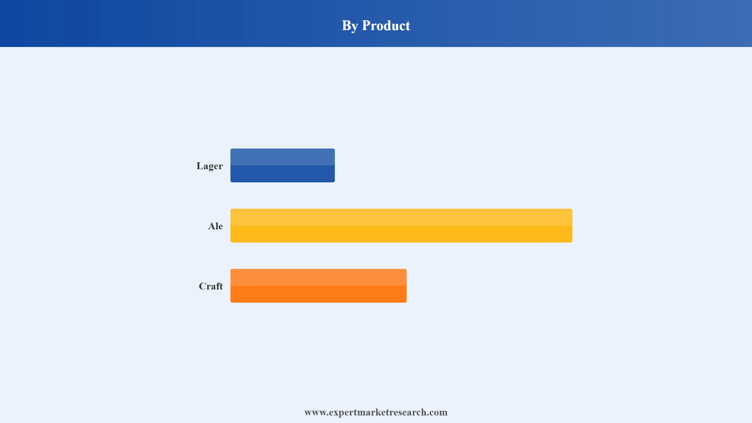 India Beer Market Segment Product