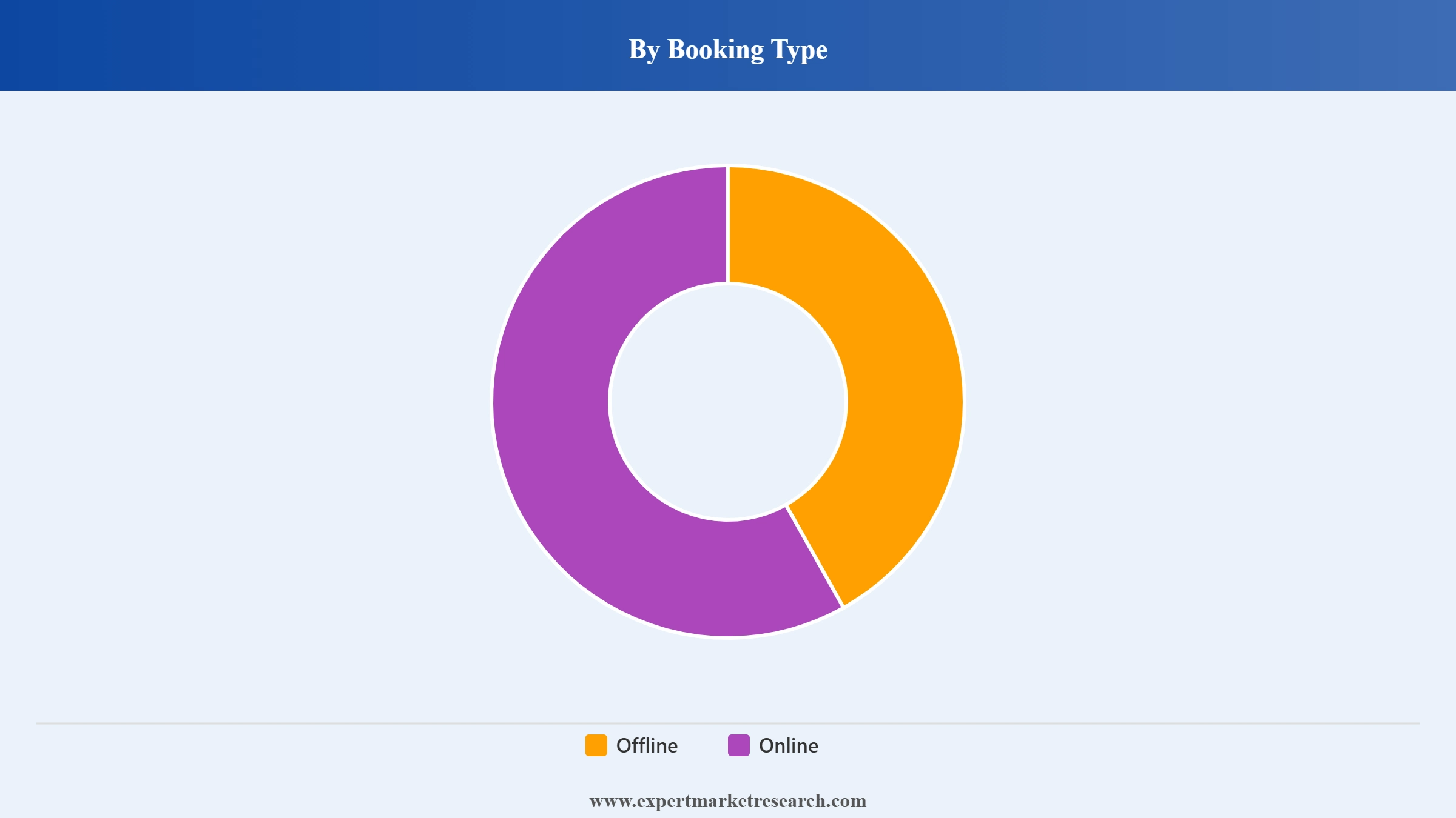 India Car Rental Market Segment Booking Type