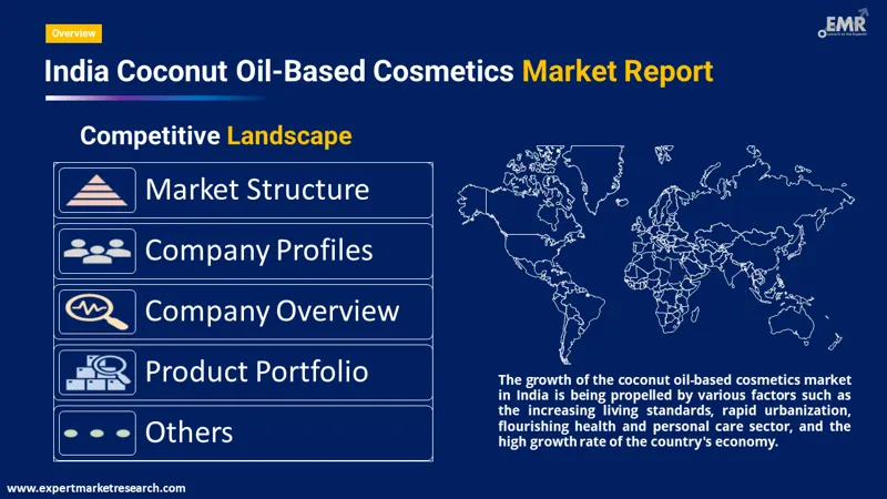 India Coconut Oil-Based Cosmetics Market By Region
