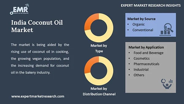 India Coconut Oil Market by Segment
