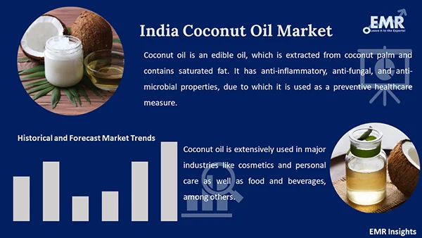India Coconut Oil Market