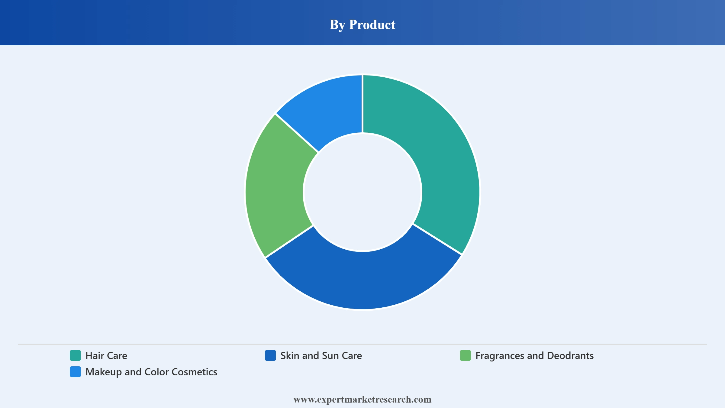 India Cosmetics Market Segment Product