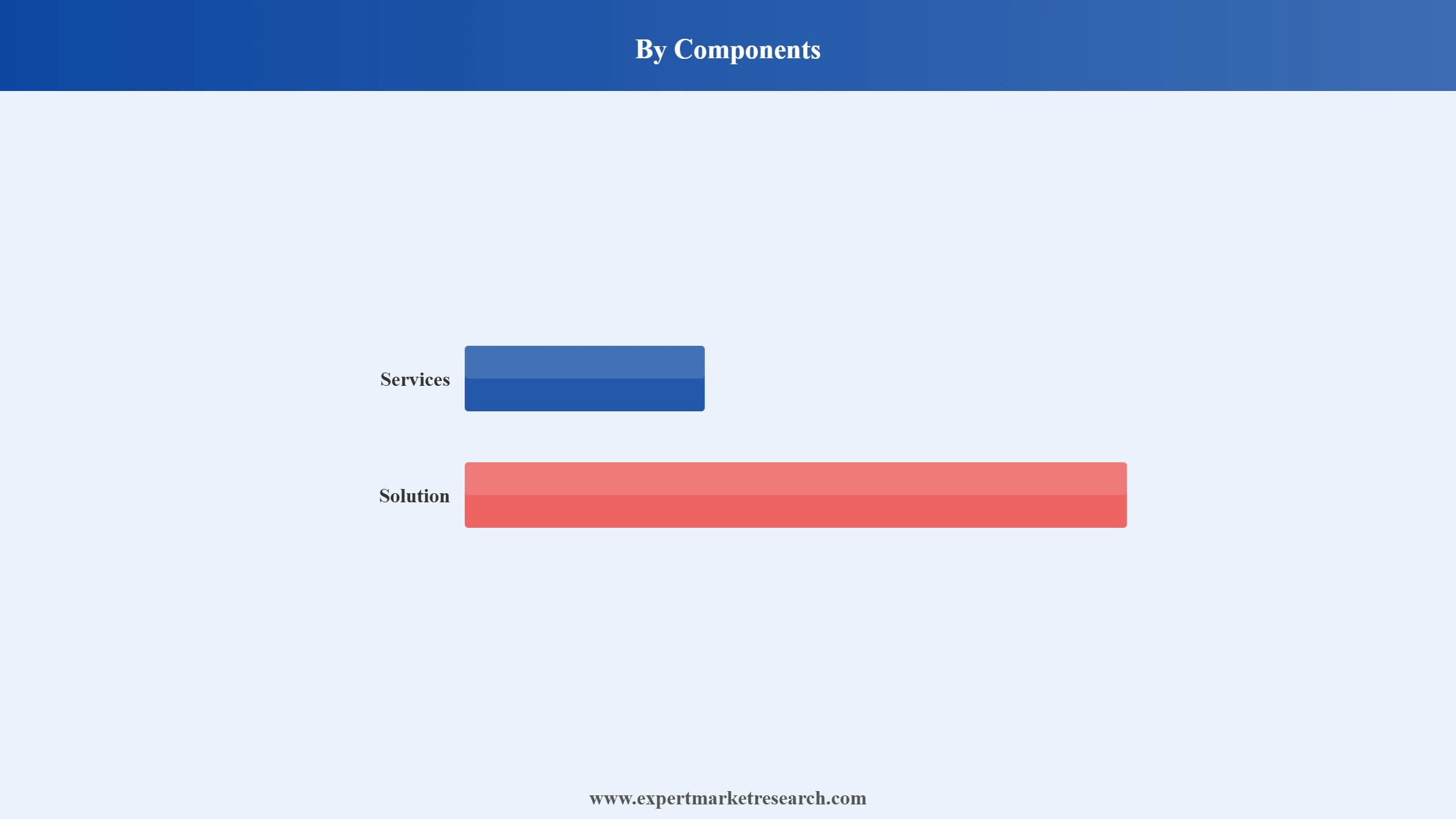 India Data Center Market Segment Components