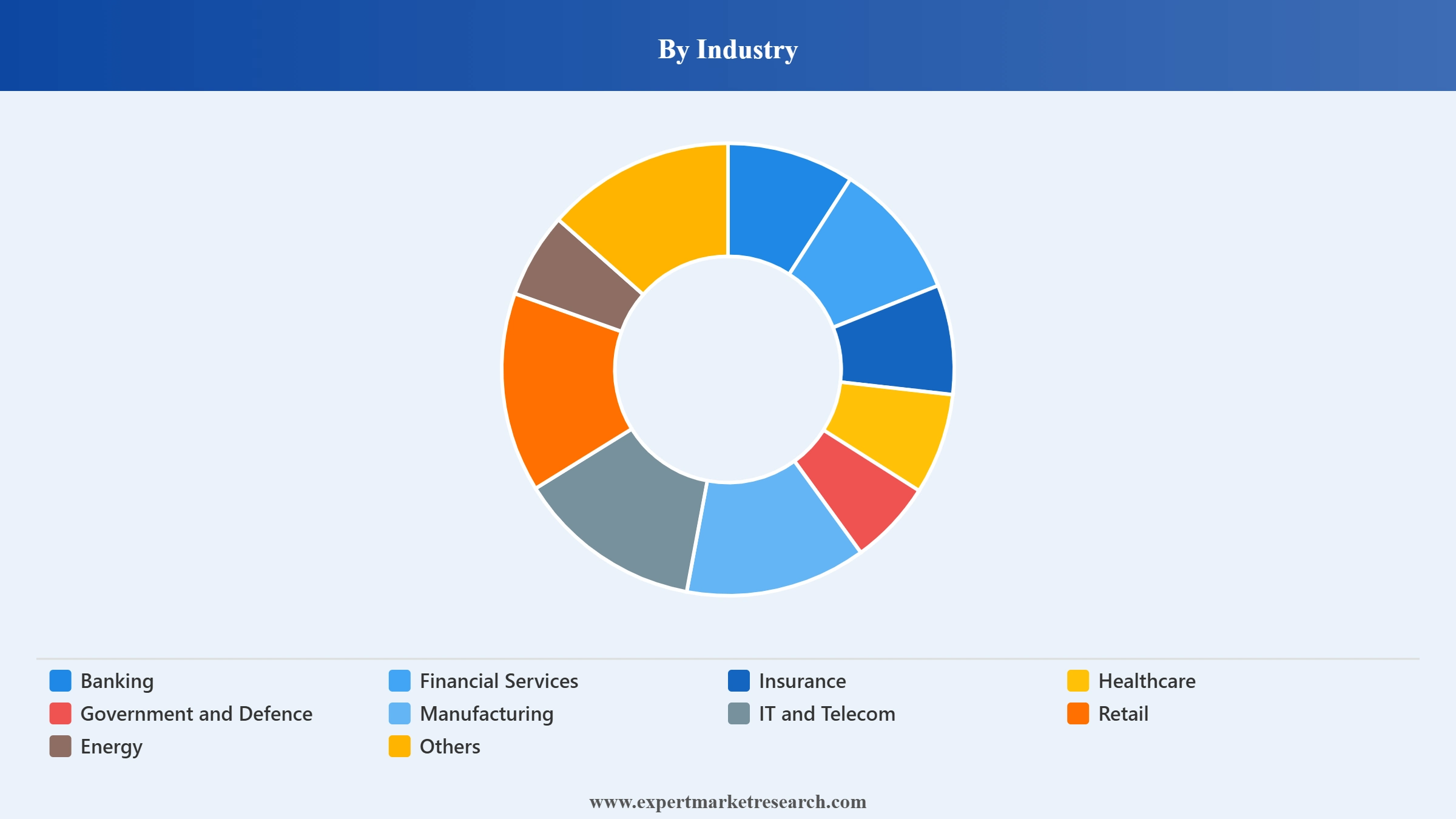 India Data Center Market Segment Industry