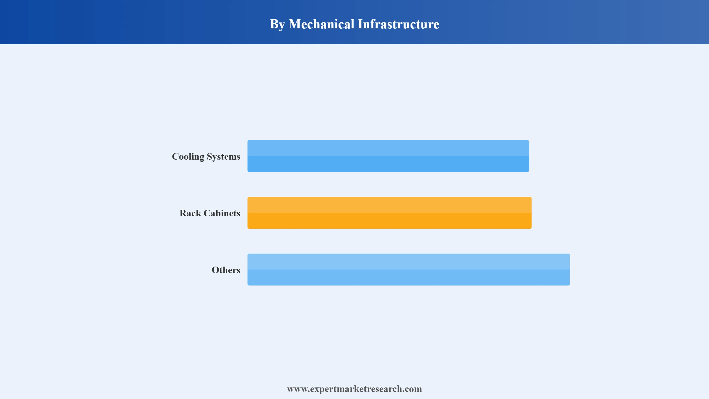 India Data Center Market Segment Mechanical Infrastructure