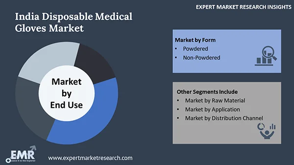 India Disposable Medical Gloves Market by Segment