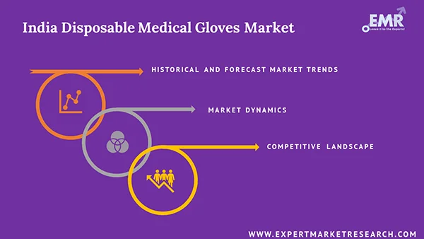 India Disposable Medical Gloves Market Report And Forecast