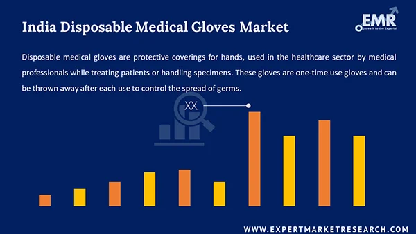 India Disposable Medical Gloves Market
