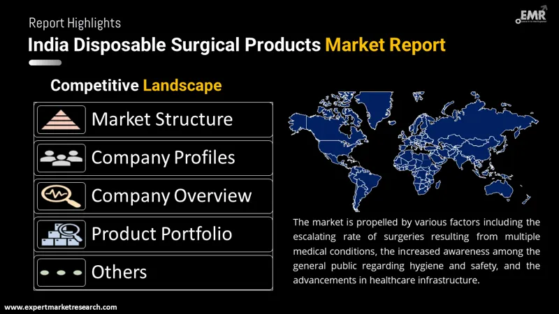 india disposable surgical products market by region