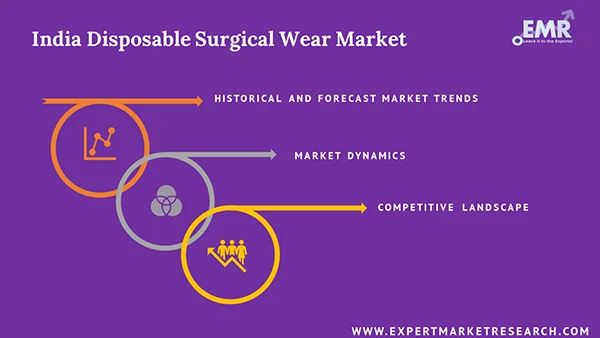 India Disposable Surgical Wear Market by Region