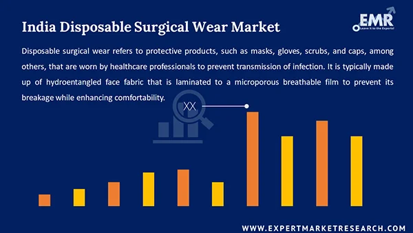 India Disposable Surgical Wear Market