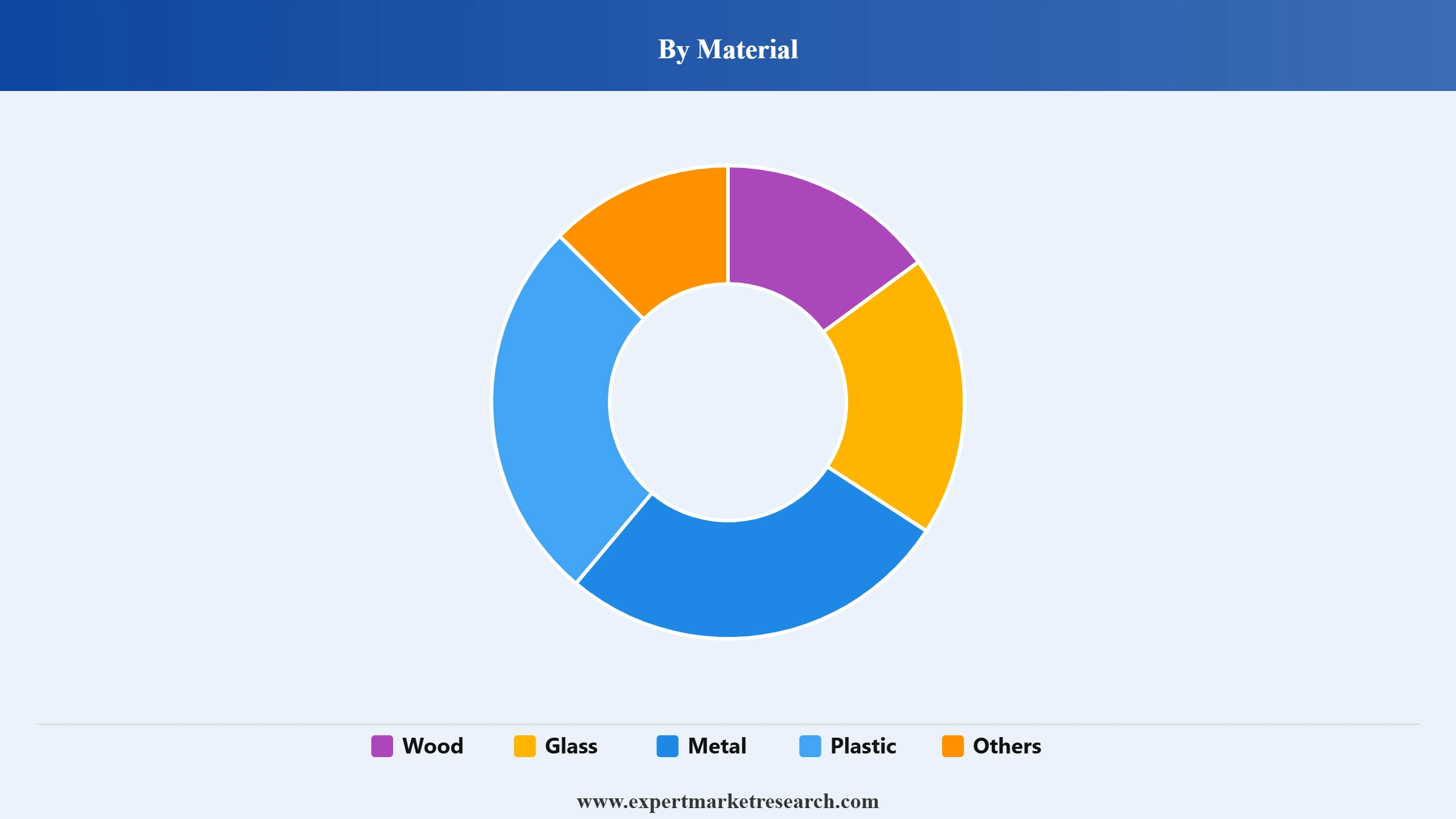 India Doors Market Segment Material