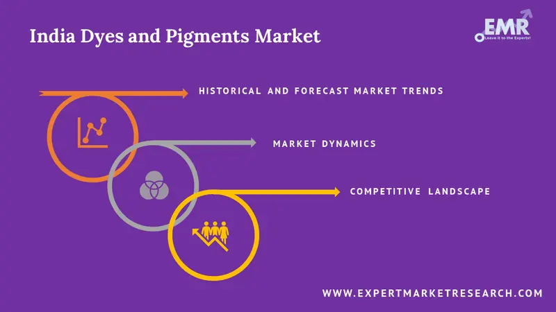 India Dyes and Pigments Market
