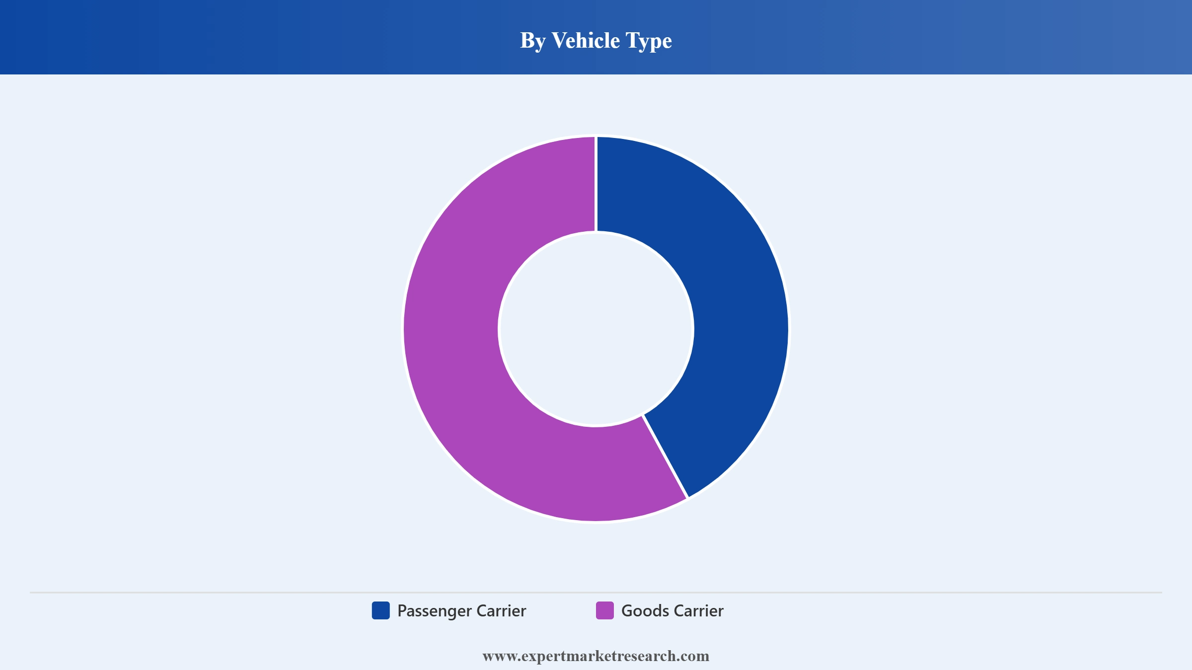 India Electric Three-Wheeler Market Segment Vehicle Type