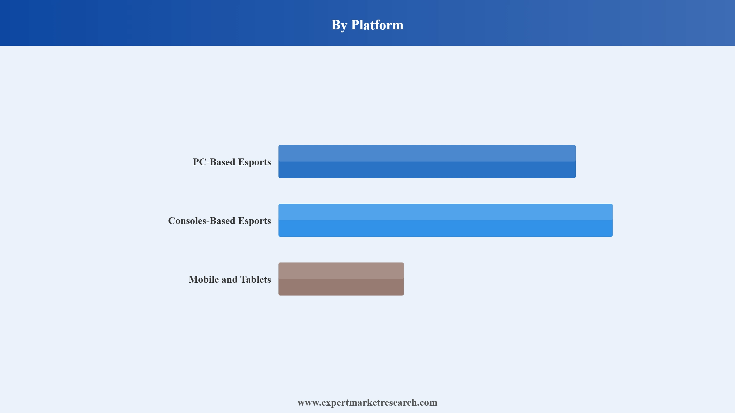 India Esports Market Segment Platform