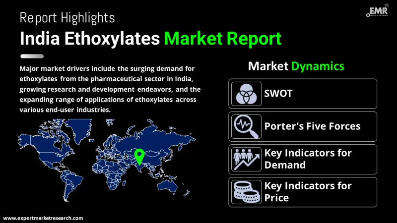 India Ethoxylates Market