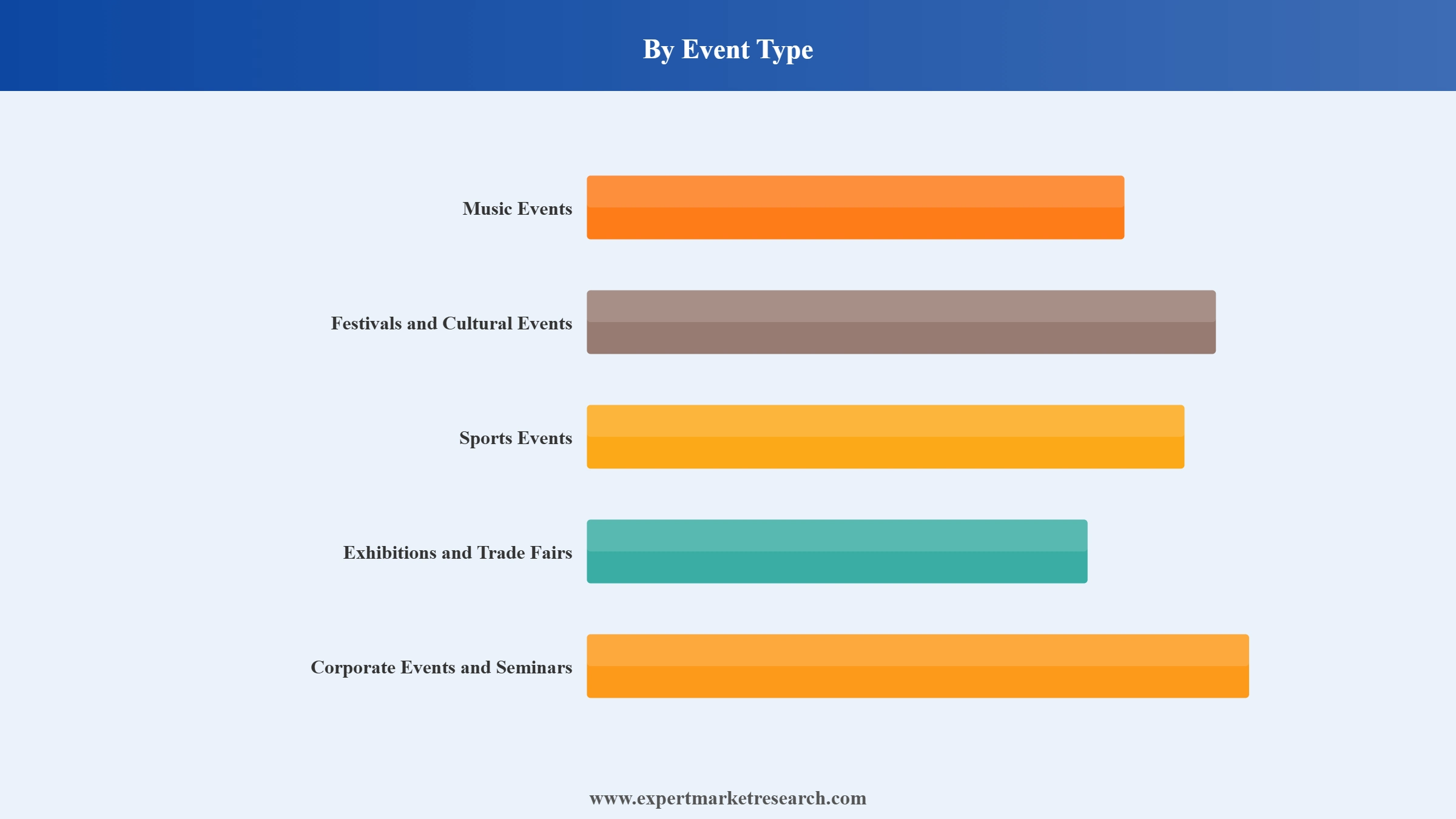 India Events Market Segment Event Type