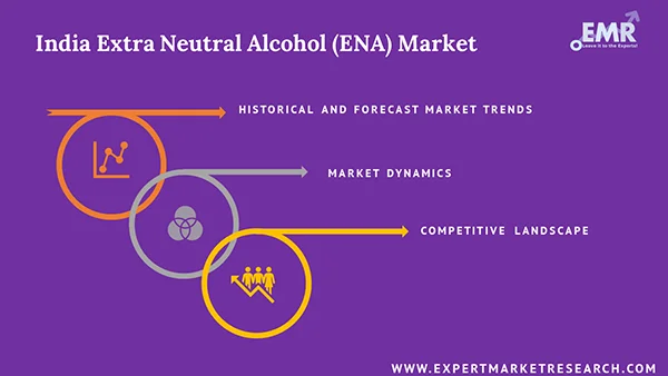 India Extra Neutral Alcohol (ENA) Market Report and Forecast