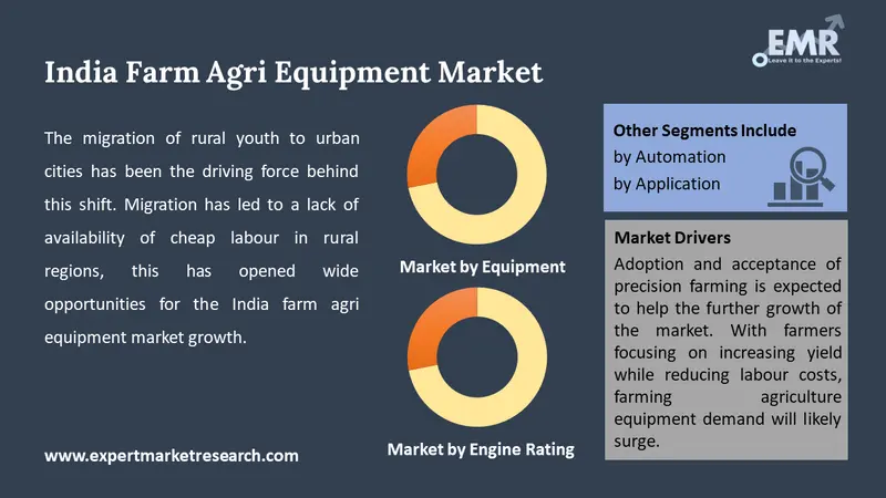 india farm agri equipment market by segments