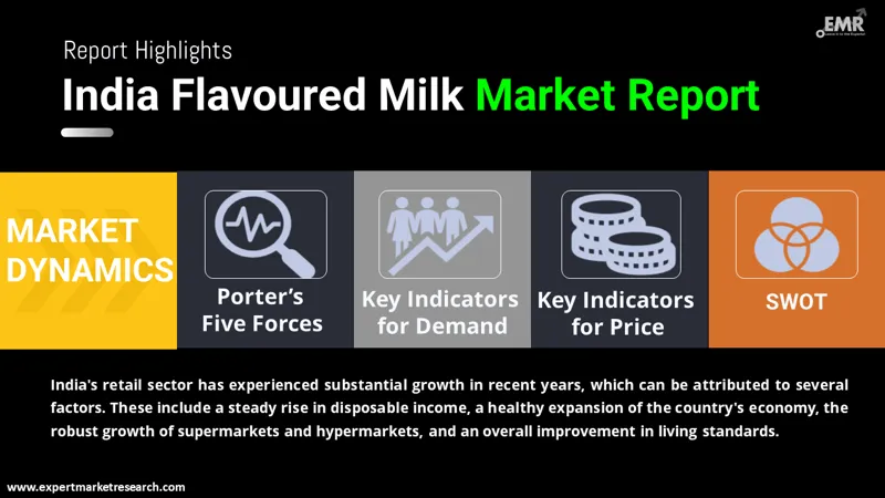 India Flavoured Milk Market By Region