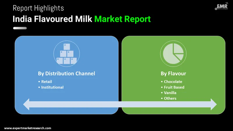India Flavoured Milk Market Flovour