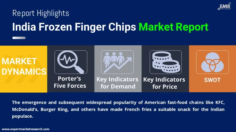 India Frozen Finger Chips Market By Region
