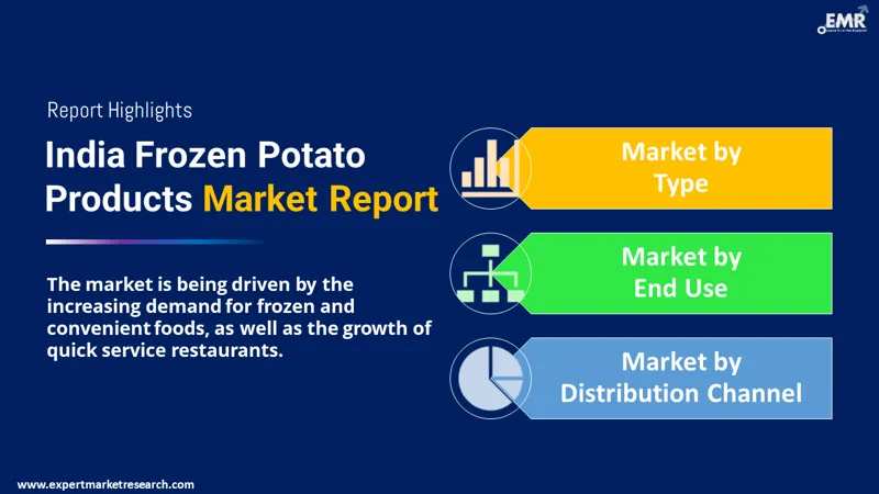 India Frozen Potato Products Market By Segments