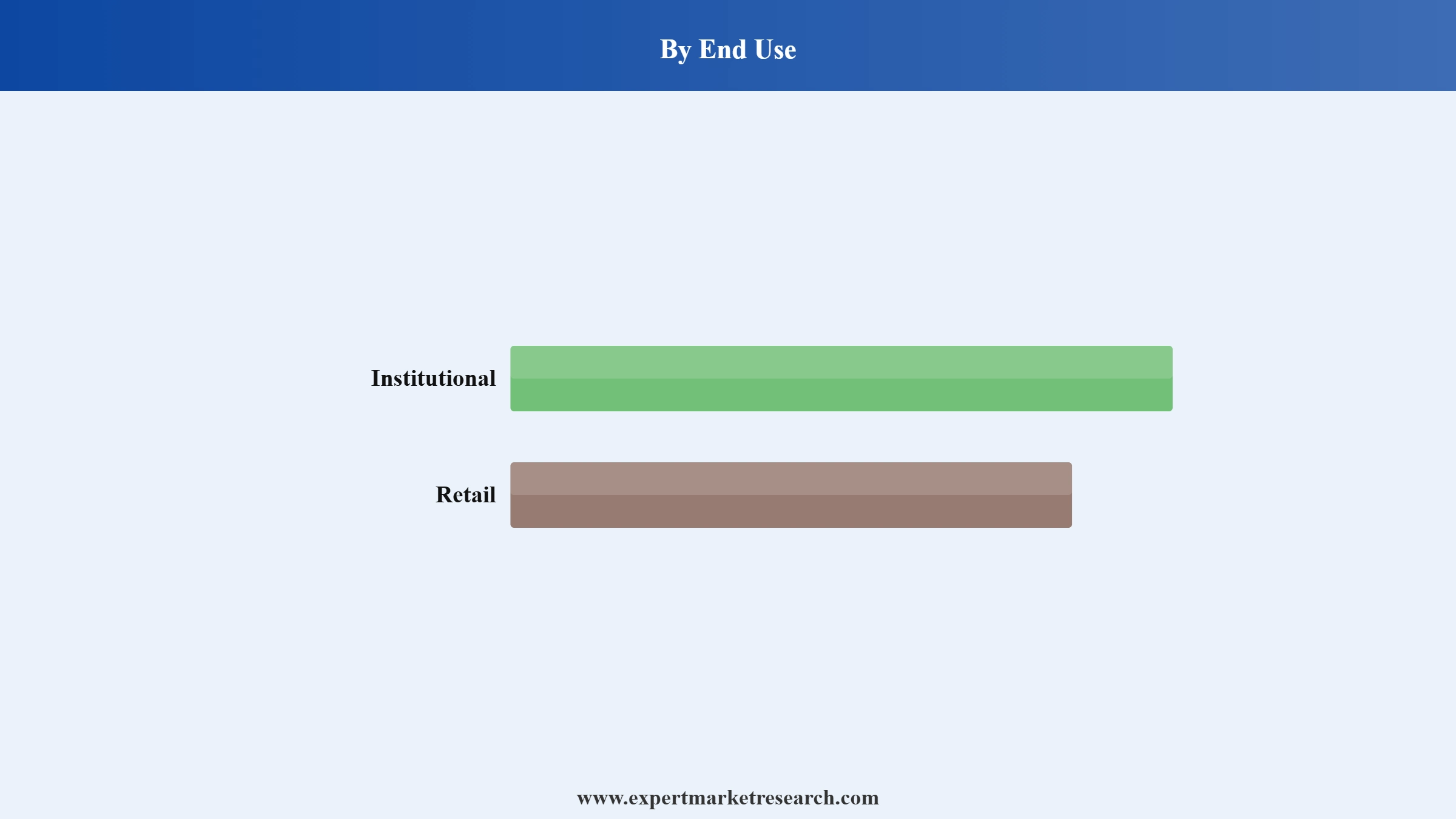 India Frozen Potato Products Market Segment End Use