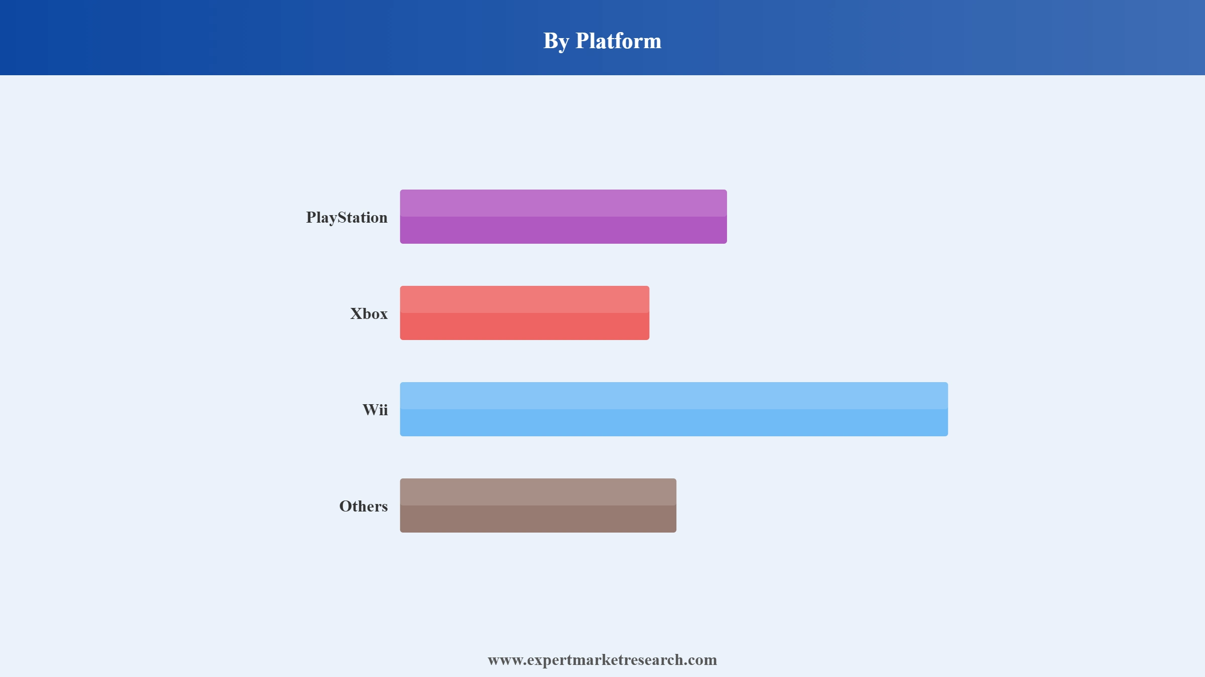India Gaming Console Market Segment Platform